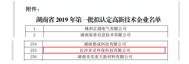 再一次，多靈榮獲“高新技術(shù)企業(yè)” 殊榮！