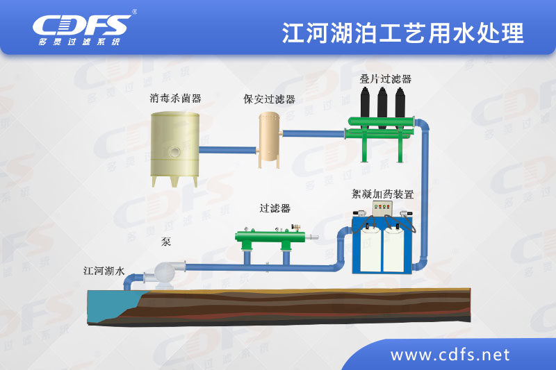 江、河、湖泊工藝用水處理
